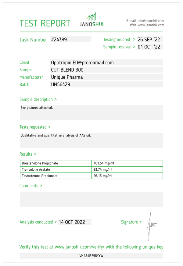 Testbericht zur Wirkstoffanalyse von Cut-Blend 300mg